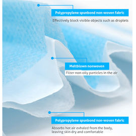 OEM/ODM no tejidos disponibles azules del material de la tela de la mascarilla 25g PP proveedor